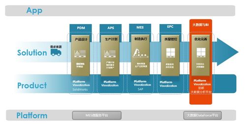制造業(yè)如何進行質(zhì)量數(shù)據(jù)分析 附教程,含大量分析圖表
