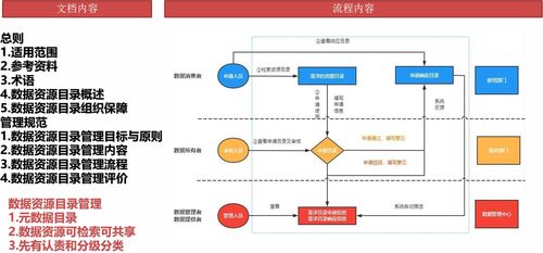 數據治理與數據處理 構建高效數據管理的基石