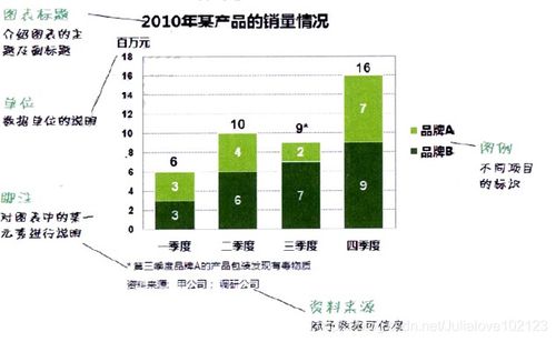 《誰(shuí)說(shuō)菜鳥(niǎo)不會(huì)數(shù)據(jù)分析（入門(mén)篇）》精讀 數(shù)據(jù)處理的核心步驟與實(shí)戰(zhàn)心法