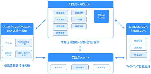 自連科技發(fā)布全場(chǎng)景物聯(lián)網(wǎng)解決方案，賦能大健康與新基建新賽道