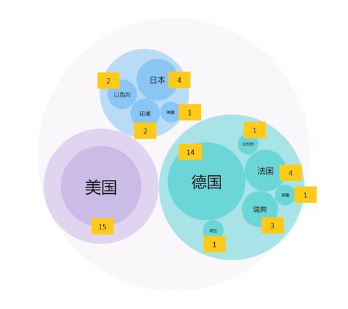 2020年2月NMPA首次注冊(cè)170個(gè)產(chǎn)品數(shù)據(jù)分析與處理研究