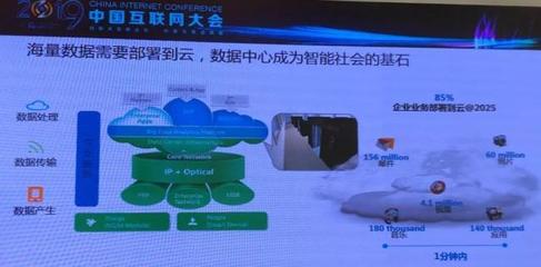 5G時代浪潮下，IDC運(yùn)維的變革之路與數(shù)據(jù)處理新范式
