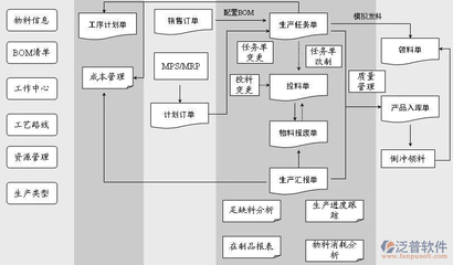 工廠能源管理系統(tǒng)的數(shù)據(jù)處理 從采集到智能決策