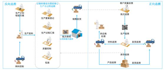 德沃克數(shù)字化工廠 以數(shù)據(jù)驅(qū)動(dòng)精益生產(chǎn)