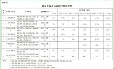 河北中鑫誠(chéng)工程造價(jià)咨詢(xún) 專(zhuān)業(yè)為本，精準(zhǔn)護(hù)航工程建設(shè)全周期