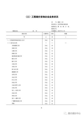 住建部發(fā)布關(guān)于報(bào)送2017年工程造價(jià)咨詢(xún)統(tǒng)計(jì)報(bào)表的通知 強(qiáng)化工程造價(jià)咨詢(xún)業(yè)務(wù)管理